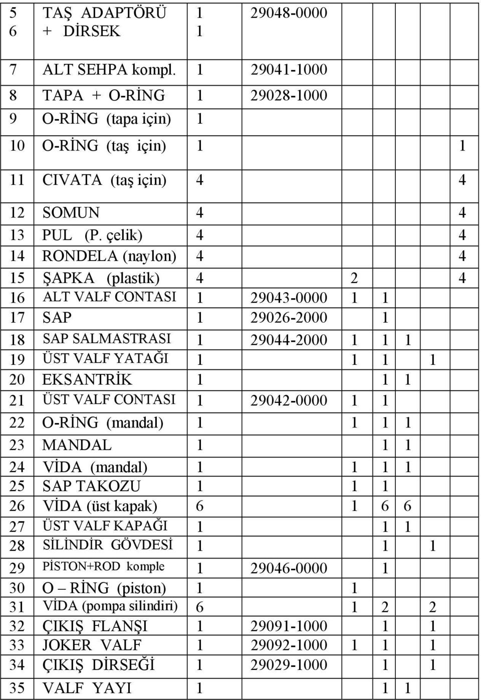 çelik) 4 4 4 RONDELA (naylon) 4 4 5 ŞAPKA (plastik) 4 2 4 6 ALT VALF CONTASI 29043-0000 7 SAP 29026-2000 8 SAP SALMASTRASI 29044-2000 9 ÜST VALF YATAĞI 20 EKSANTRİK 2