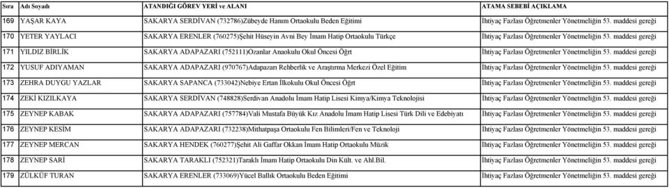 maddesi gereği 171 YILDIZ BİRLİK SAKARYA ADAPAZARI (752111)Ozanlar Anaokulu Okul Öncesi Öğrt İhtiyaç Fazlası Öğretmenler Yönetmeliğin 53.