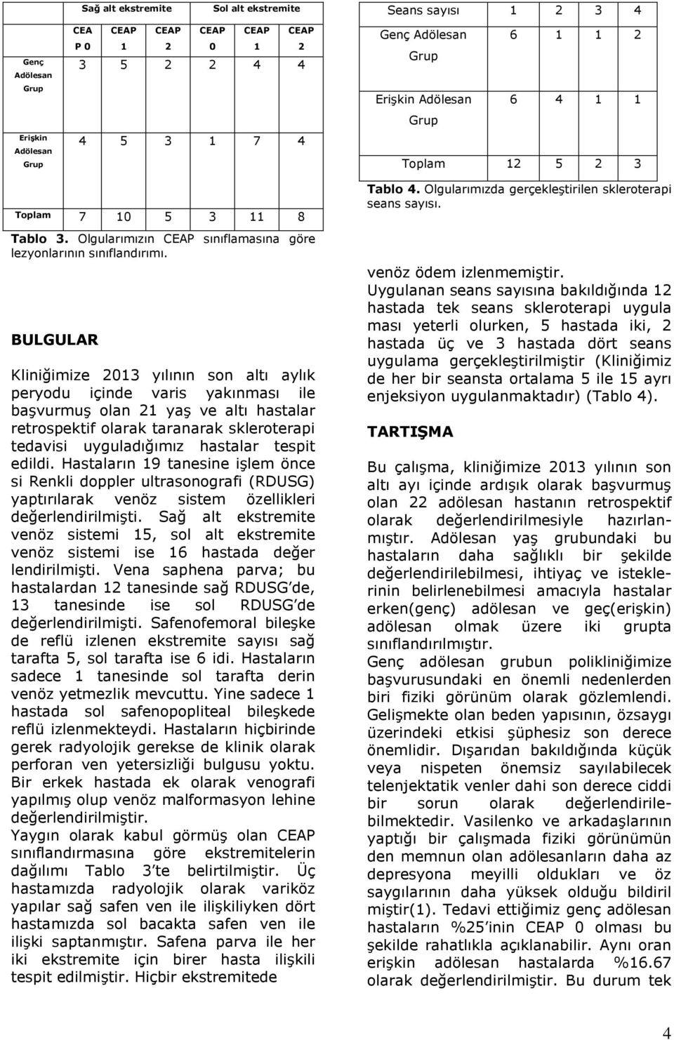 BULGULAR Kliniğimize 2013 yılının son altı aylık peryodu içinde varis yakınması ile başvurmuş olan 21 yaş ve altı hastalar retrospektif olarak taranarak skleroterapi tedavisi uyguladığımız hastalar