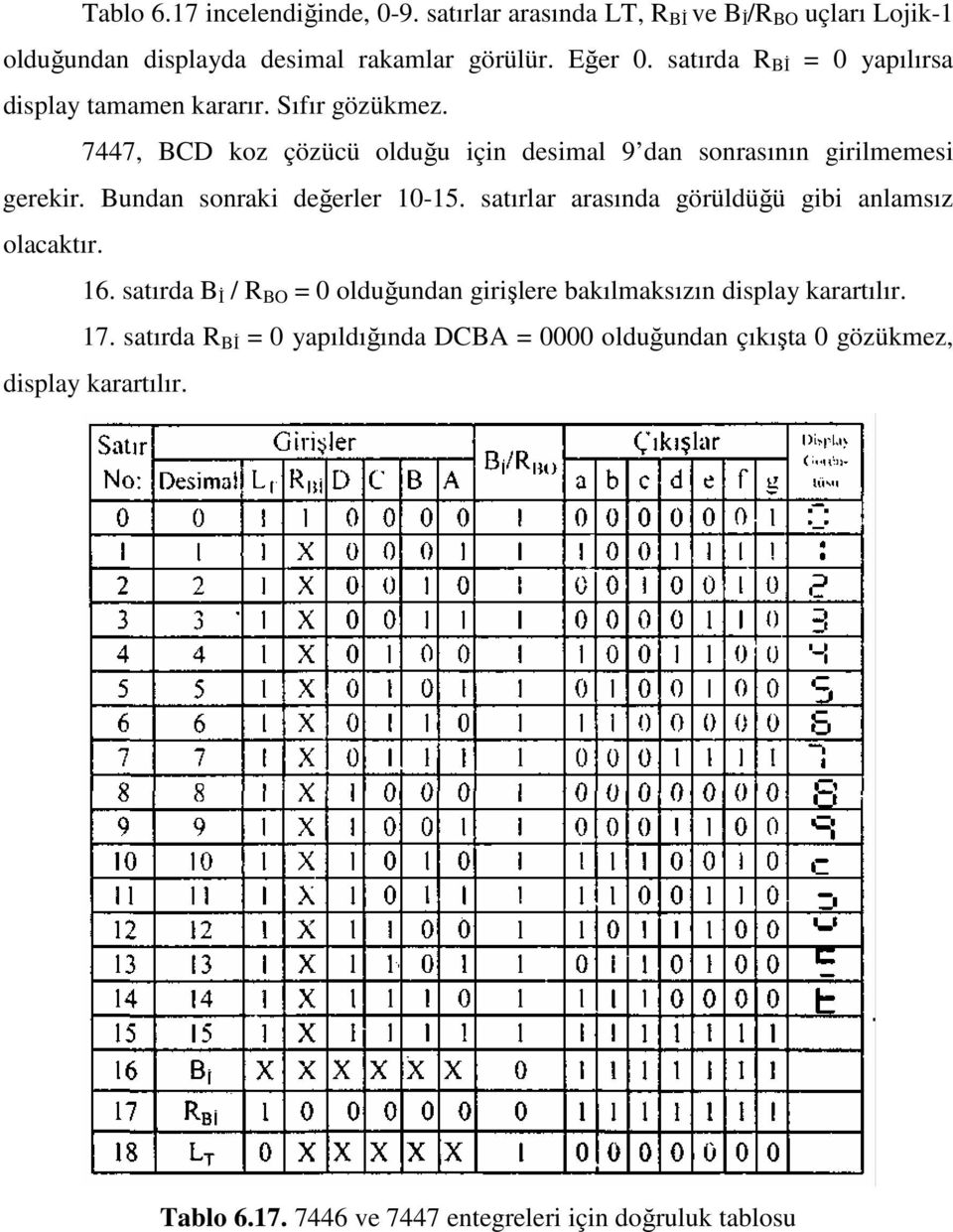 Bundan sonraki değerler 10-15. satırlar arasında görüldüğü gibi anlamsız olacaktır. 16.