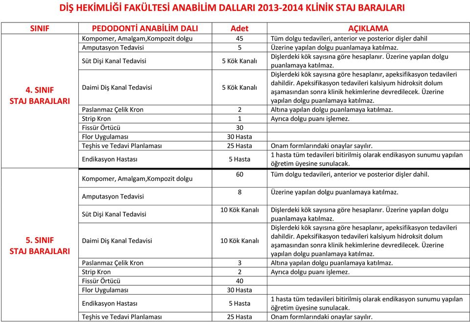 Süt Dişi Kanal Tedavisi 5 Kök Kanalı Dişlerdeki kök sayısına göre hesaplanır. Üzerine yapılan dolgu puanlamaya katılmaz.