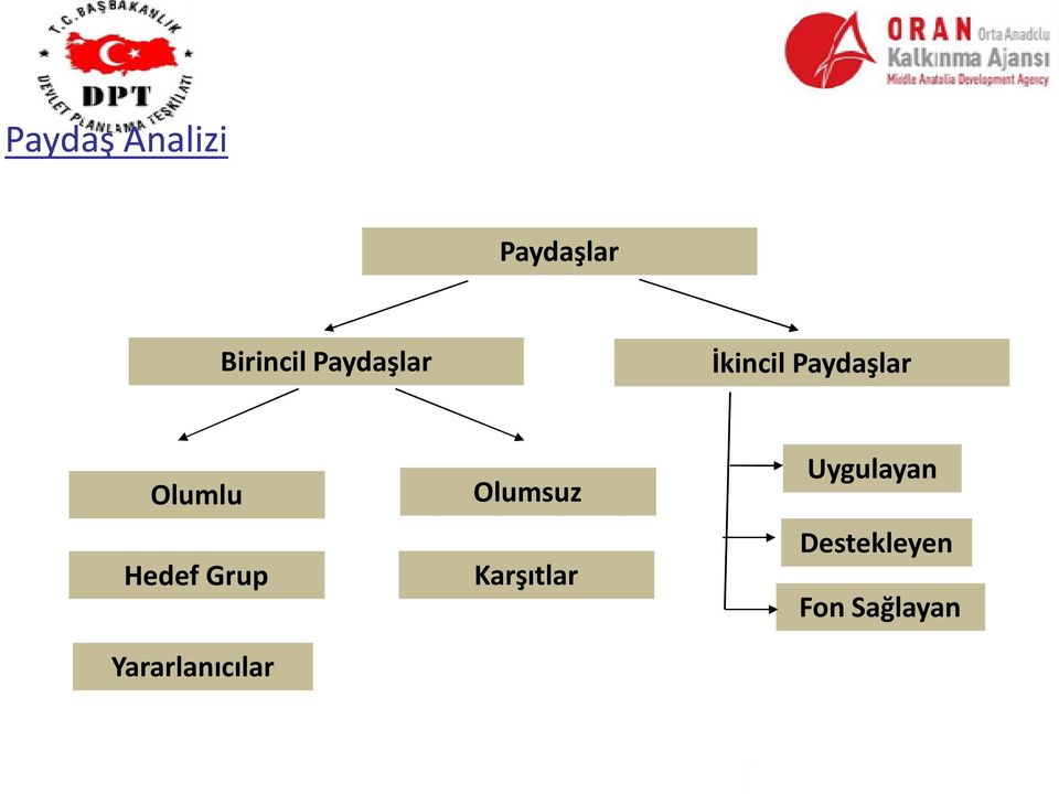 Hedef Grup Yararlanıcılar Olumsuz