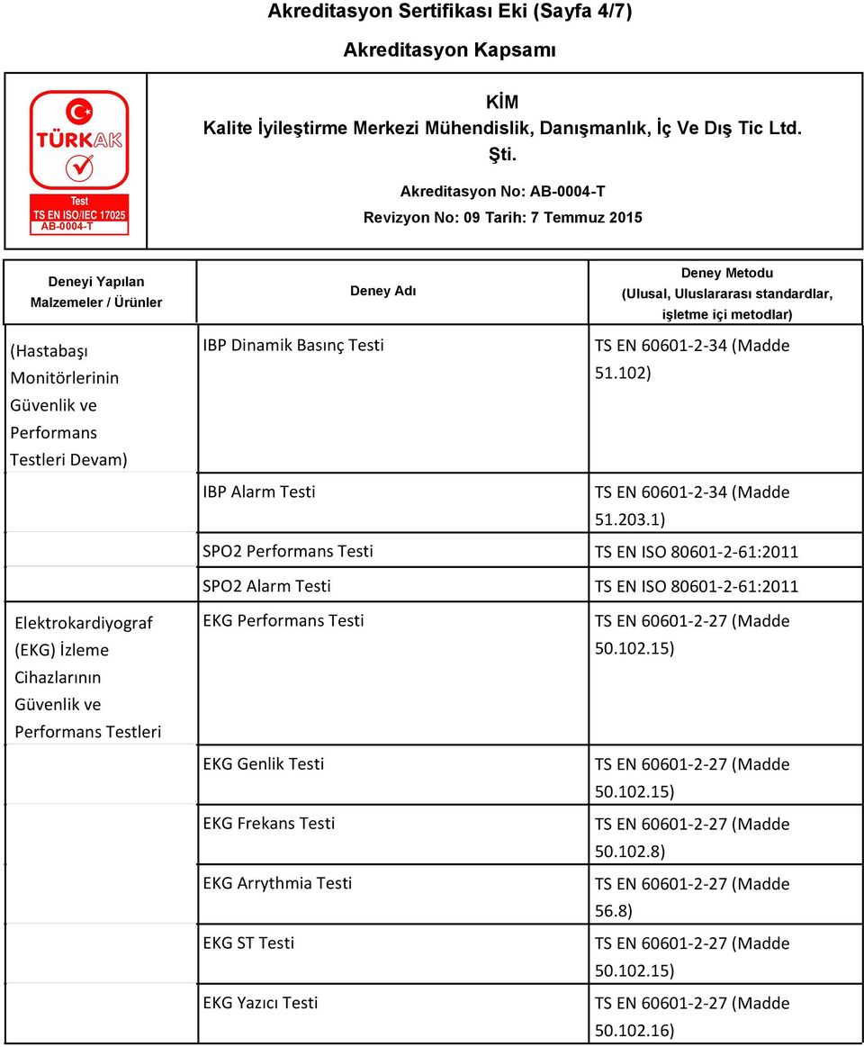 1) SPO2 Performans Testi TS EN ISO 80601-2-61:2011 SPO2 Alarm Testi TS EN ISO 80601-2-61:2011