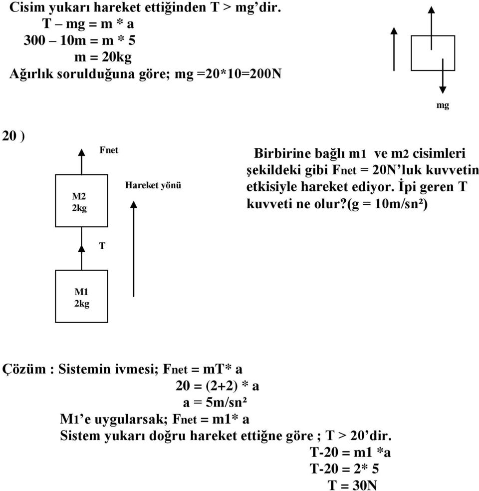 bağlı m1 ve m2 cisimleri şekildeki gibi Fnet = 20N luk kuvvetin etkisiyle hareket ediyor. İpi geren T kuvveti ne olur?