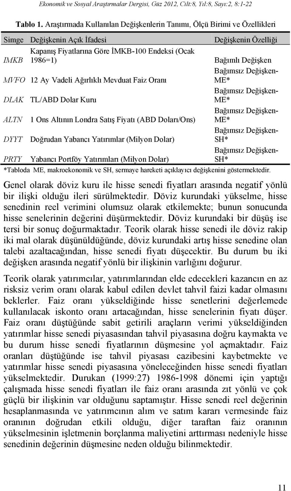 Bağımsız Değişken- MVFO 12 Ay Vadeli Ağırlıklı Mevduat Faiz Oranı ME* Bağımsız Değişken- DLAK TL/ABD Dolar Kuru ME* ALTN 1 Ons Altının Londra Satış Fiyatı (ABD Doları/Ons) Bağımsız Değişken- ME* DYYT