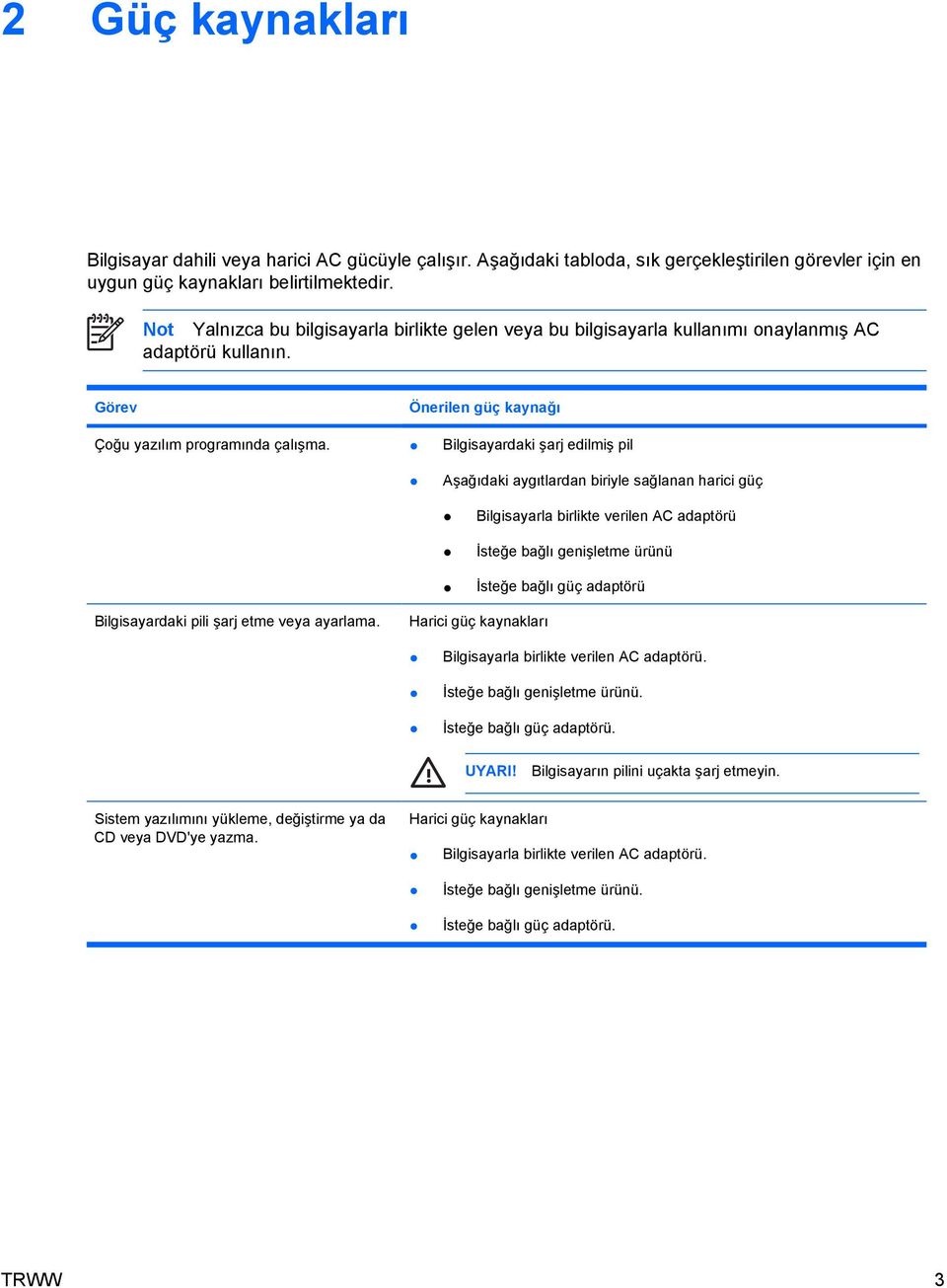 Bilgisayardaki şarj edilmiş pil Aşağıdaki aygıtlardan biriyle sağlanan harici güç Bilgisayarla birlikte verilen AC adaptörü İsteğe bağlı genişletme ürünü İsteğe bağlı güç adaptörü Bilgisayardaki pili