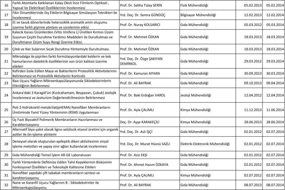 Çeşitli Durultma Yardımcı Maddeleri ile Durultulması ve Durultmanın Üzüm Suyu Rengi Üzerine Etkisi. Prof. Dr. Saliha Tülay SERİN Fizik Mühendisliği 05.02.2013 05.02.2014 Yrd. Doç. Dr. Semra GÜNDÜÇ Bilgisayar Mühendisliği 12.