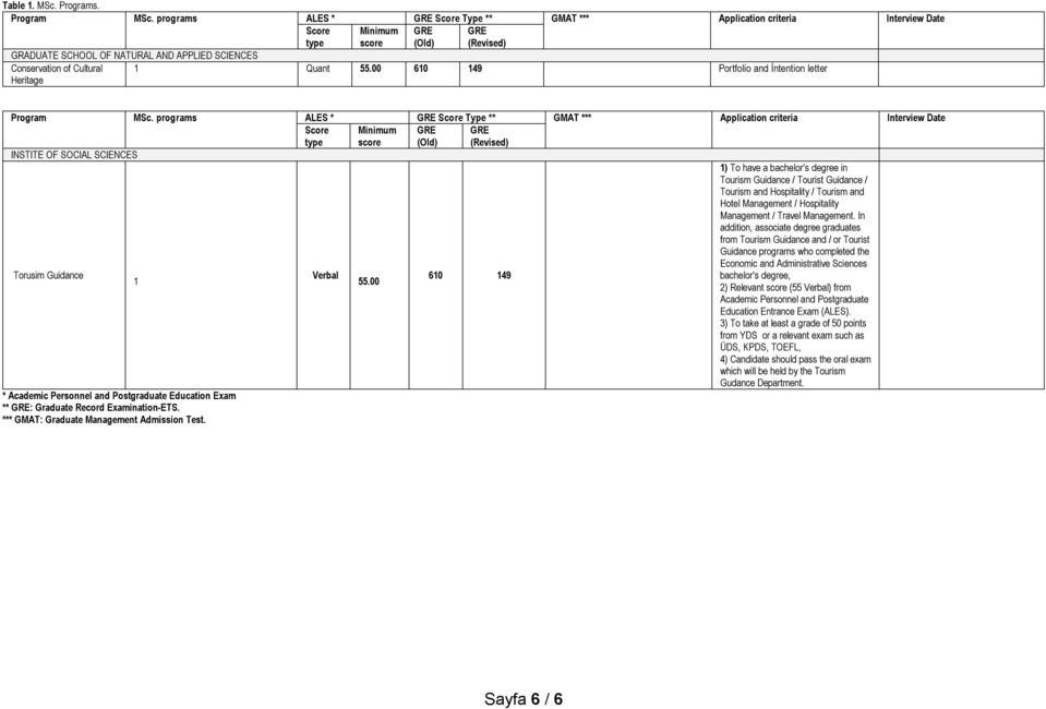 Quant 55.00 610 149 Portfolio and İntention letter Program MSc.