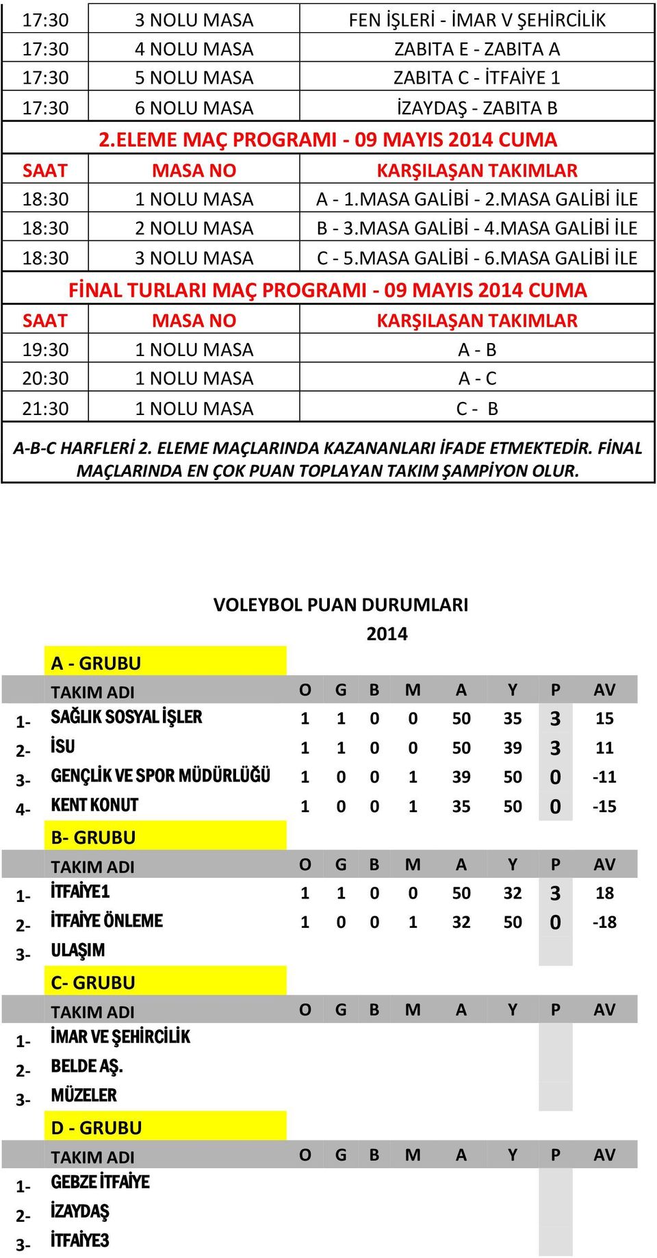 MASA GALİBİ İLE FİNAL TURLARI MAÇ PROGRAMI - 09 MAYIS 2014 CUMA 19:30 1 NOLU MASA A - B 20:30 1 NOLU MASA A - C 21:30 1 NOLU MASA C - B A-B-C HARFLERİ 2. ELEME MAÇLARINDA KAZANANLARI İFADE ETMEKTEDİR.