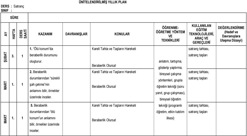 Beraberlik durumlarından sürekli şah çekme nin anlamını bilir,