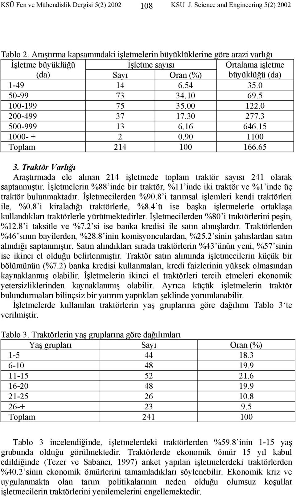 5 00-99 75 35.00 22.0 200-499 37 7.30 277.3 500-999 3 6.6 646.5 000- + 2 0.90 00 Toplam 24 00 66.65 3. Traktör Varlığı Araştırmada ele alınan 24 işletmede toplam traktör sayısı 24 olarak saptanmıştır.