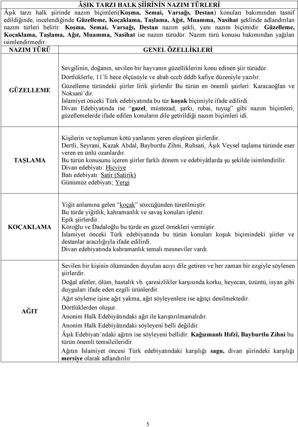 Güzelleme, Koçaklama, Taşlama, Ağıt, Muamma, Nasihat ise nazım türüdür. Nazım türü konusu bakımından yağılan isimlendirmedir.