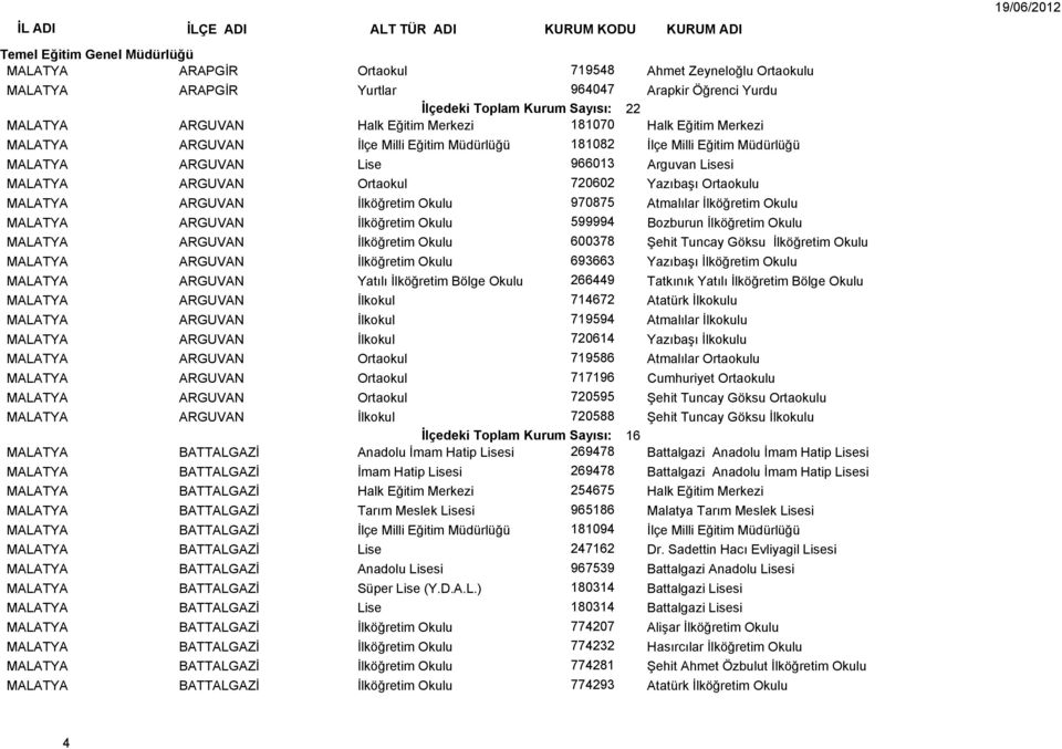 MALATYA ARGUVAN İlköğretim Okulu 970875 Atmalılar İlköğretim Okulu MALATYA ARGUVAN İlköğretim Okulu 599994 Bozburun İlköğretim Okulu MALATYA ARGUVAN İlköğretim Okulu 600378 Şehit Tuncay Göksu