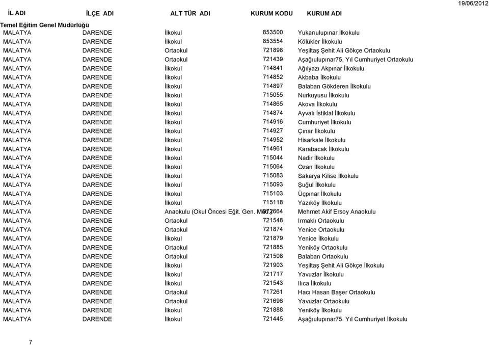 Yıl Cumhuriyet Ortaokulu MALATYA DARENDE İlkokul 714841 Ağılyazı Akpınar İlkokulu MALATYA DARENDE İlkokul 714852 Akbaba İlkokulu MALATYA DARENDE İlkokul 714897 Balaban Gökderen İlkokulu MALATYA