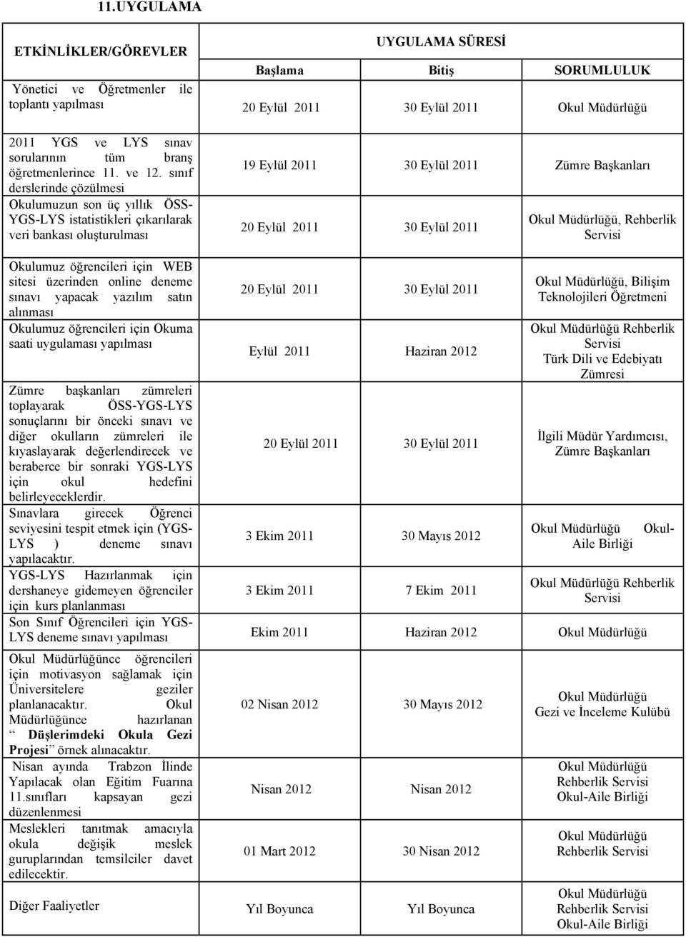 sınıf derslerinde çözülmesi Okulumuzun son üç yıllık ÖSS- YGS-LYS istatistikleri çıkarılarak veri bankası oluşturulması 19 Eylül 2011 30 Eylül 2011 Zümre Başkanları 20 Eylül 2011 30 Eylül 2011,