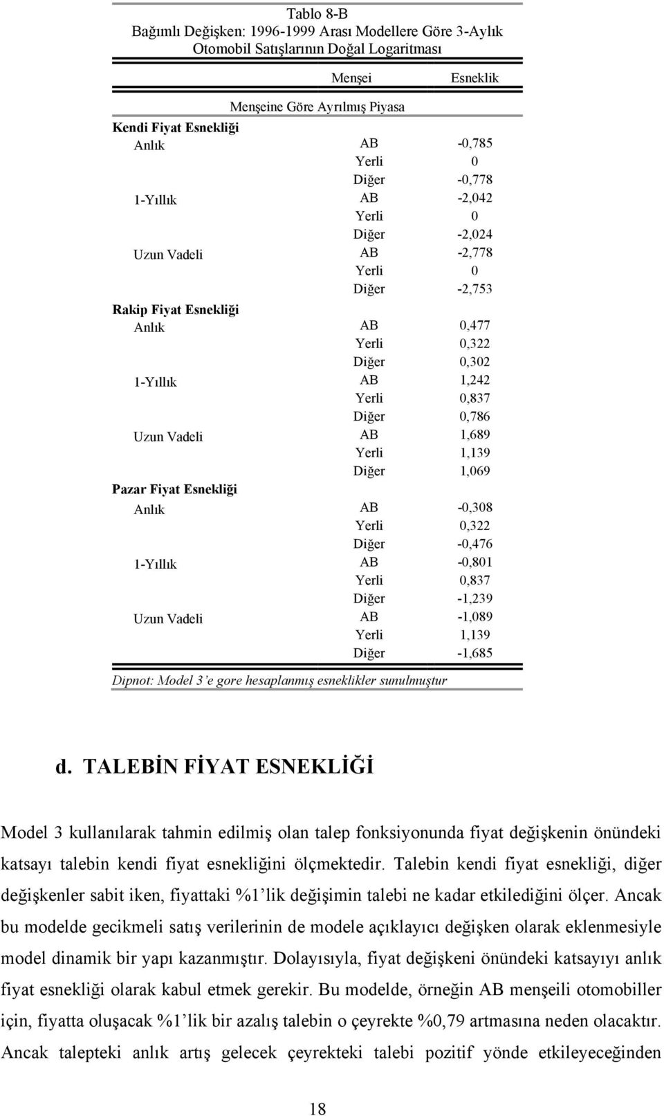 Uzun Vadeli AB 1,689 Yerli 1,139 Diğer 1,069 Pazar Fiyat Esnekliği Anlık AB -0,308 Yerli 0,322 Diğer -0,476 1-Yıllık AB -0,801 Yerli 0,837 Diğer -1,239 Uzun Vadeli AB -1,089 Yerli 1,139 Diğer -1,685