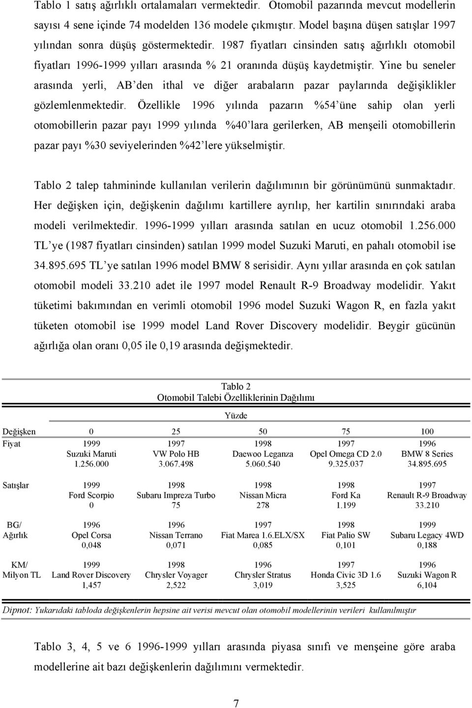 Yine bu seneler arasında yerli, AB den ithal ve diğer arabaların pazar paylarında değişiklikler gözlemlenmektedir.