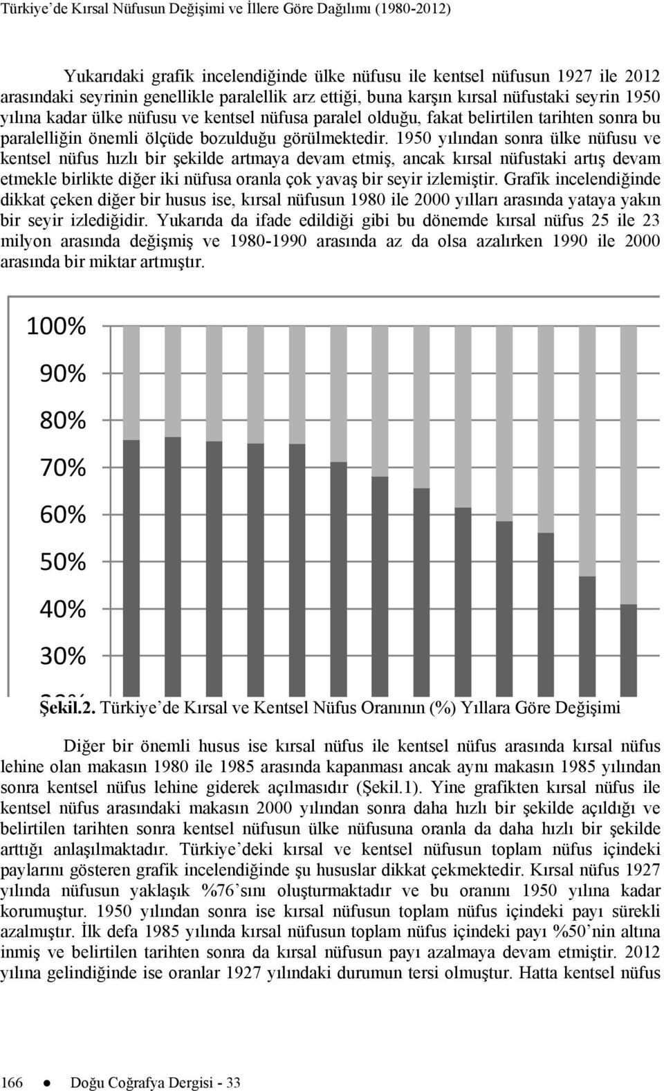 1950 yılından sonra ülke nüfusu ve kentsel nüfus hızlı bir şekilde artmaya devam etmiş, ancak kırsal nüfustaki artış devam etmekle birlikte diğer iki nüfusa oranla çok yavaş bir seyir izlemiştir.