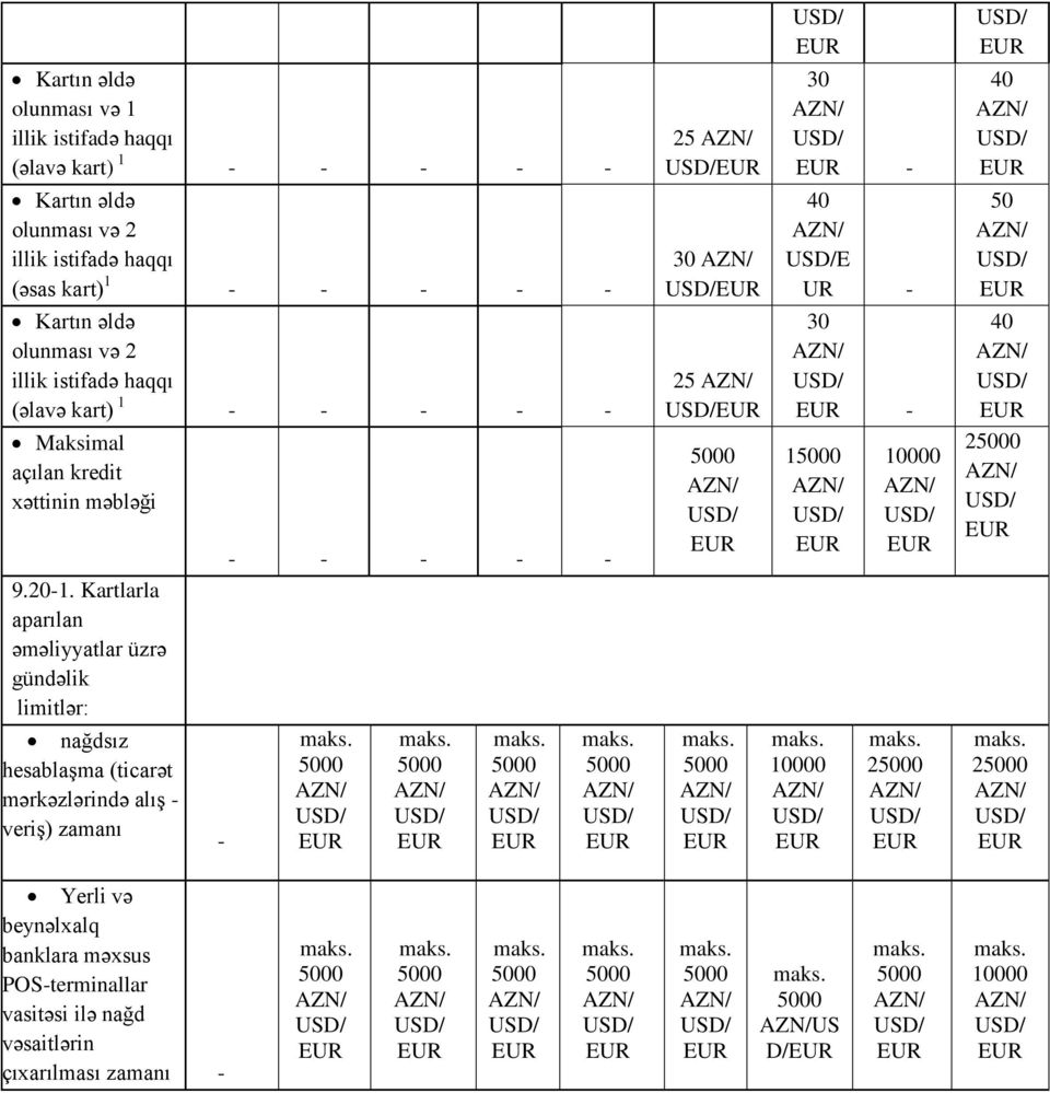 Kartlarla aparılan əməliyyatlar üzrə gündəlik limitlər: nağdsız hesablaşma (ticarət mərkəzlərində alış - veriş)