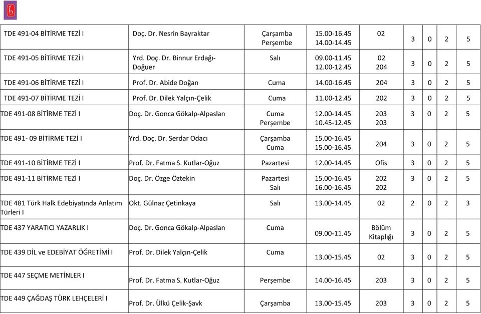 00-14.45 10.45-12.45 203 203 TDE 491-09 BİTİRME TEZİ I Yrd. Doç. Dr. Serdar Odacı Çarşamba Cuma 204 TDE 491-10 BİTİRME TEZİ I Prof. Dr. Fatma S. Kutlar-Oğuz Pazartesi 12.00-14.45 Ofis TDE 491-11 BİTİRME TEZİ I Doç.