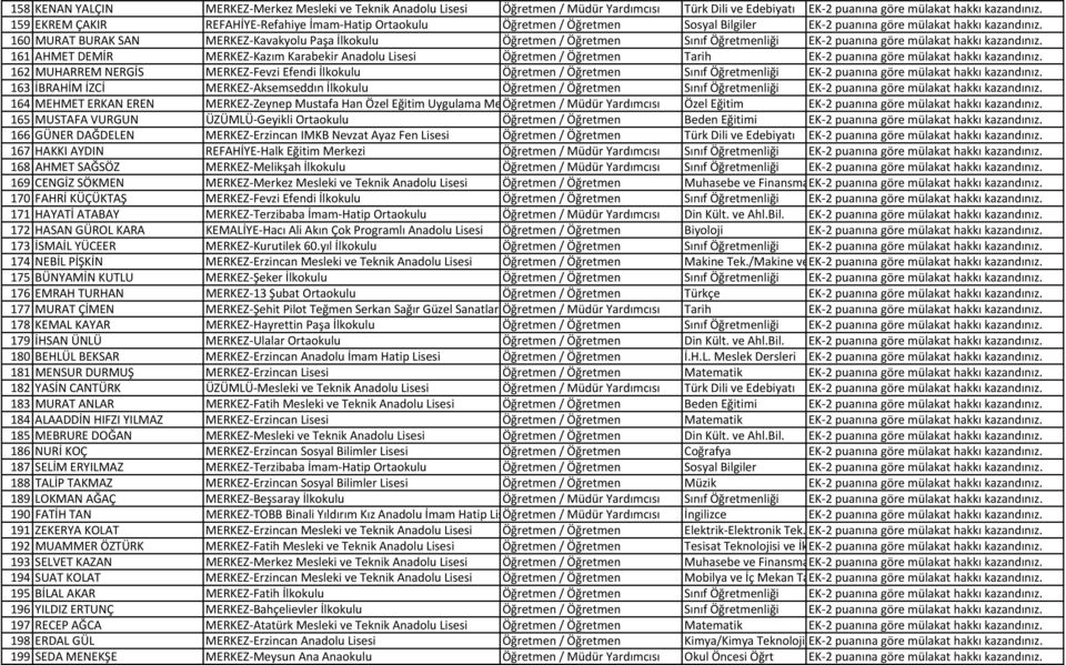 160 MURAT BURAK SAN MERKEZ Kavakyolu Paşa İlkokulu Öğretmen / Öğretmen Sınıf Öğretmenliği EK 2 puanına göre mülakat hakkı kazandınız.