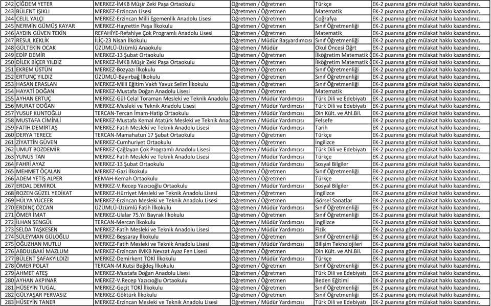 244 CELİL YALÇI MERKEZ Erzincan Milli Egemenlik Anadolu Lisesi Öğretmen / Öğretmen Coğrafya EK 2 puanına göre mülakat hakkı kazandınız.