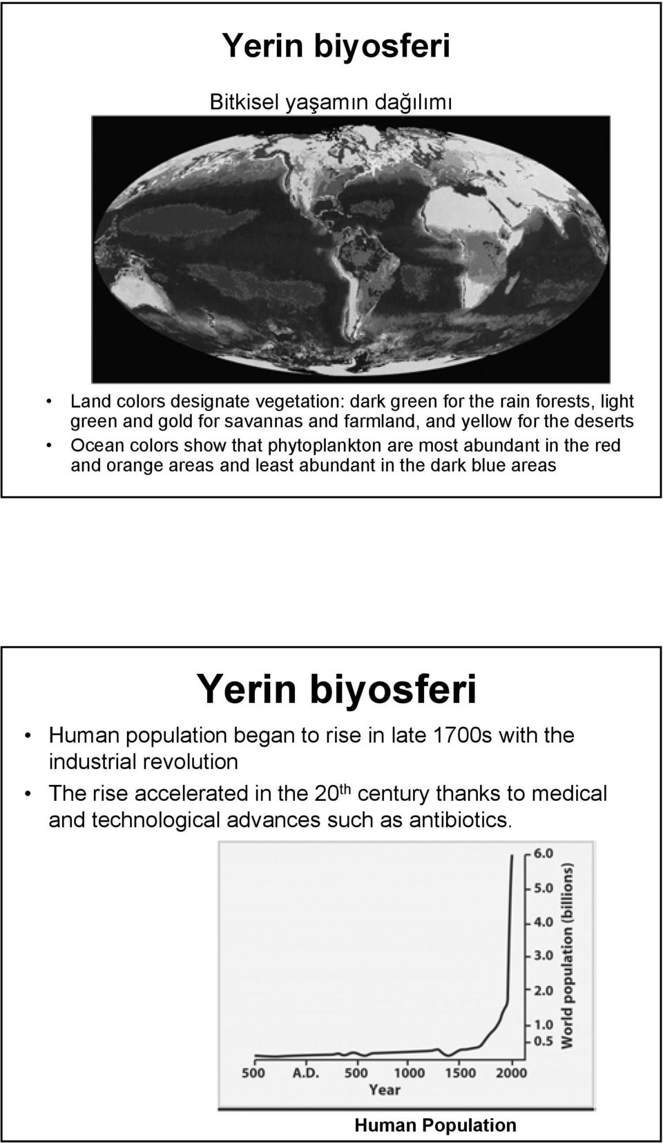 areas and least abundant in the dark blue areas Yerin biyosferi Human population began to rise in late 1700s with the industrial