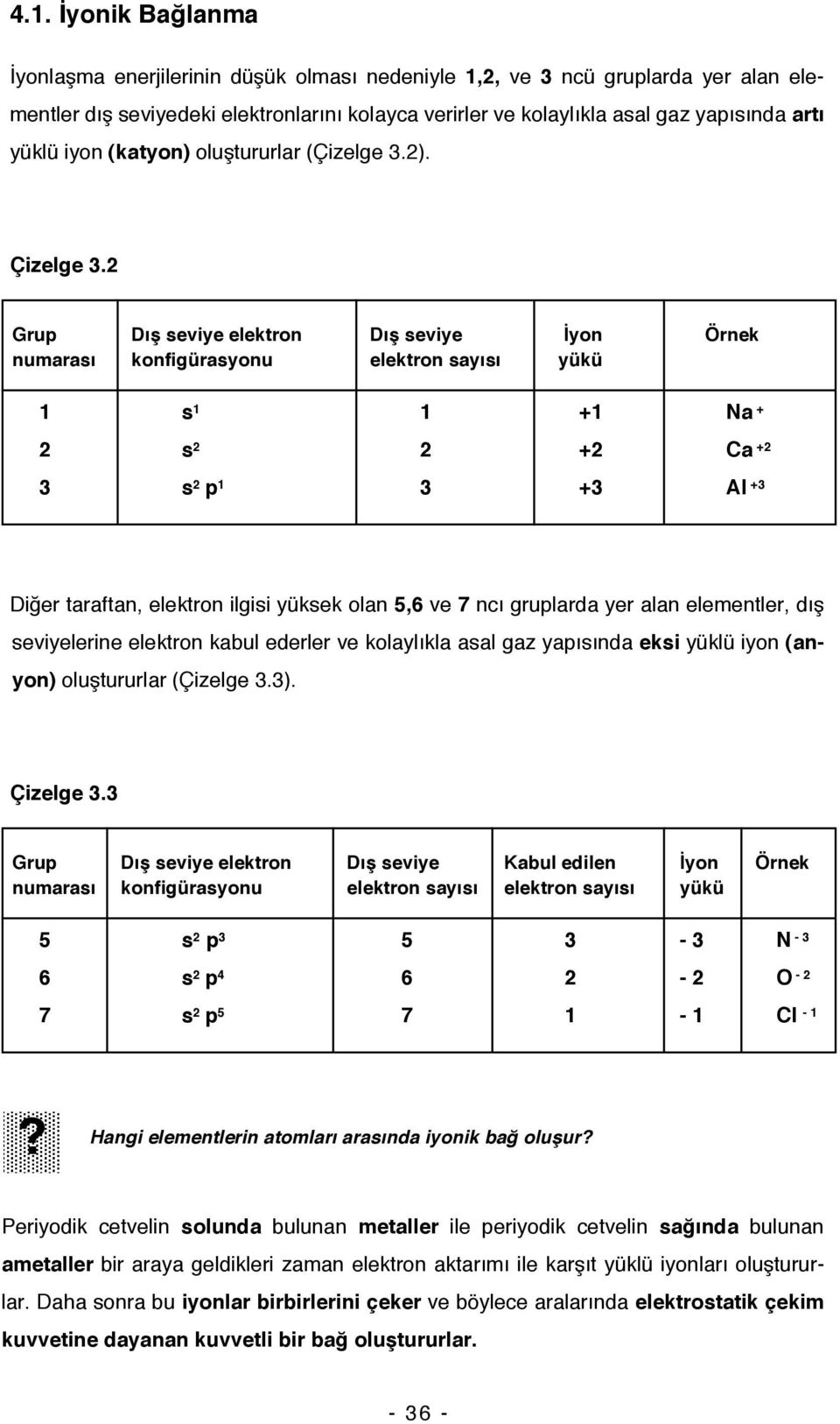 2 Grup Dış seviye elektron Dış seviye İyon Örnek numarası konfigürasyonu elektron sayısı yükü 1 s 1 1 +1 Na + 2 s 2 2 +2 Ca +2 3 s 2 p 1 3 +3 Al +3 Diğer taraftan, elektron ilgisi yüksek olan 5,6 ve