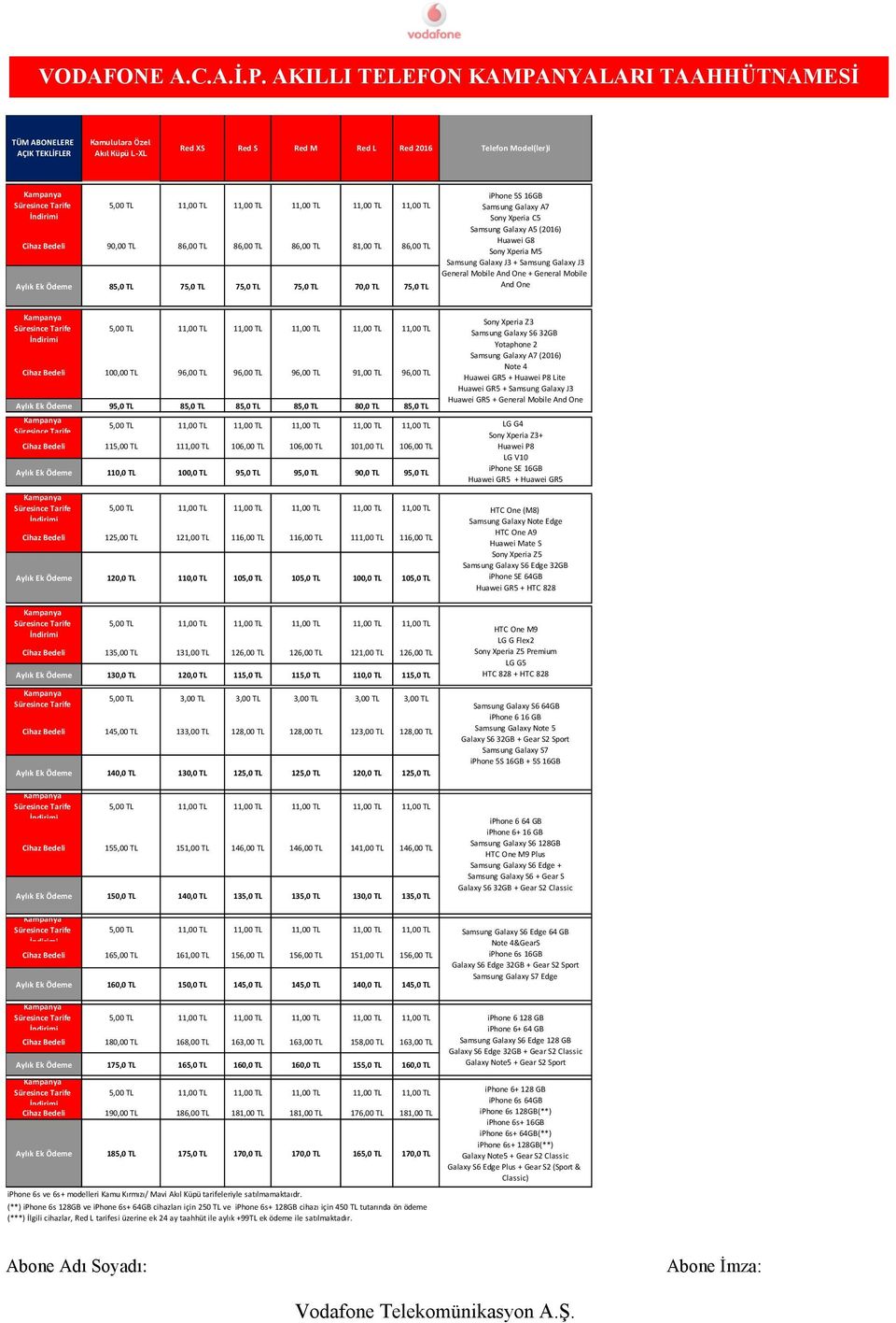 + General Mobile And One Cihaz Bedeli 100,00 TL 96,00 TL 96,00 TL 96,00 TL 91,00 TL 96,00 TL Aylık Ek Ödeme 95,0 TL 85,0 TL 85,0 TL 85,0 TL 80,0 TL 85,0 TL Cihaz Bedeli 115,00 TL 111,00 TL 106,00 TL