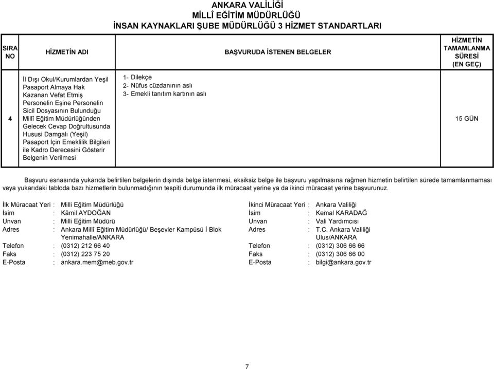 Millî Eğitim Müdürlüğünden 5 GÜN Gelecek Cevap Doğrultusunda Hususi Damgalı (Yeşil) Pasaport İçin Emeklilik Bilgileri ile Kadro