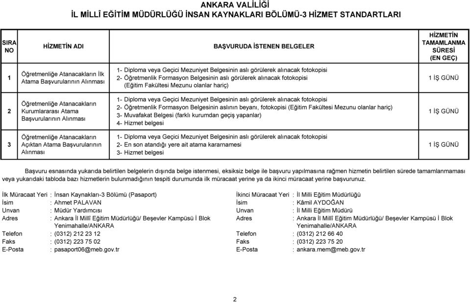 alınacak fotokopisi Öğretmenliğe Atanacakların 2- Öğretmenlik Formasyon Belgesinin aslının beyanı, fotokopisi (Eğitim Fakültesi Mezunu olanlar hariç) 2 Kurumlararası Atama İŞ GÜNÜ 3- Muvafakat