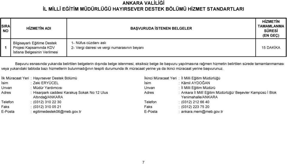 Unvan : Müdür Yardımcısı Unvan : İl Milli Eğitim Müdürü Adres : Hisarpark caddesi Karakuş Sokak No:2 Ulus Adres : Ankara İl Millî Eğitim Müdürlüğü/