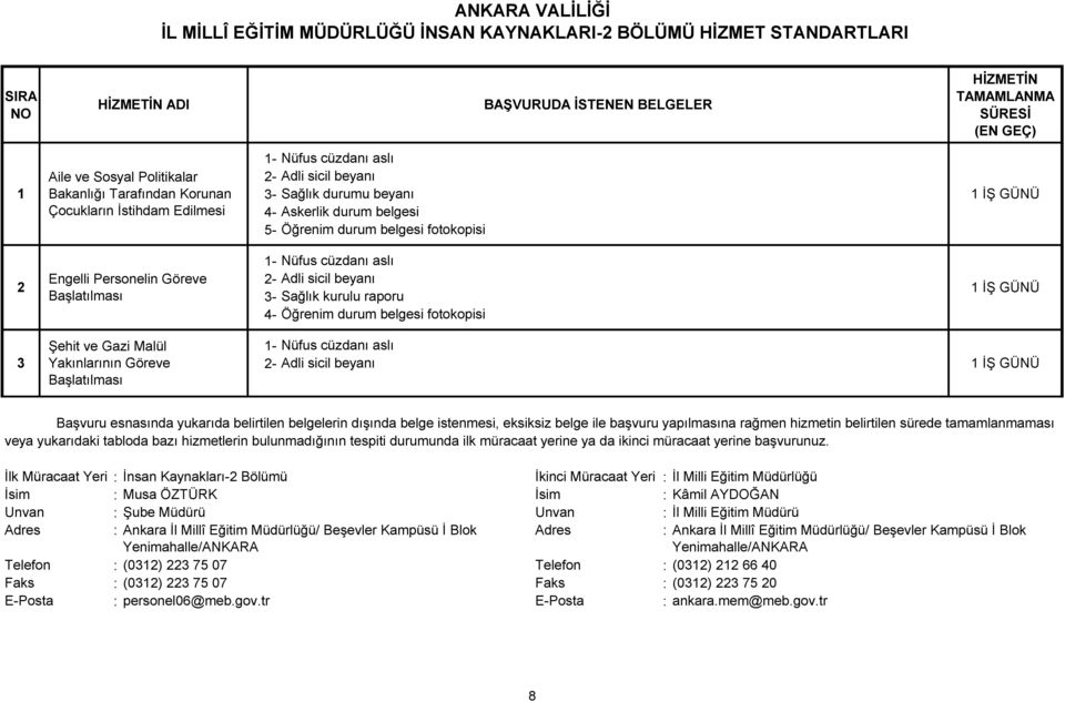 Başlatılması 3- Sağlık kurulu raporu İŞ GÜNÜ 4- Öğrenim durum belgesi fotokopisi 3 Şehit ve Gazi Malül Yakınlarının Göreve Başlatılması - 2- Nüfus cüzdanı aslı Adli sicil beyanı İŞ GÜNÜ