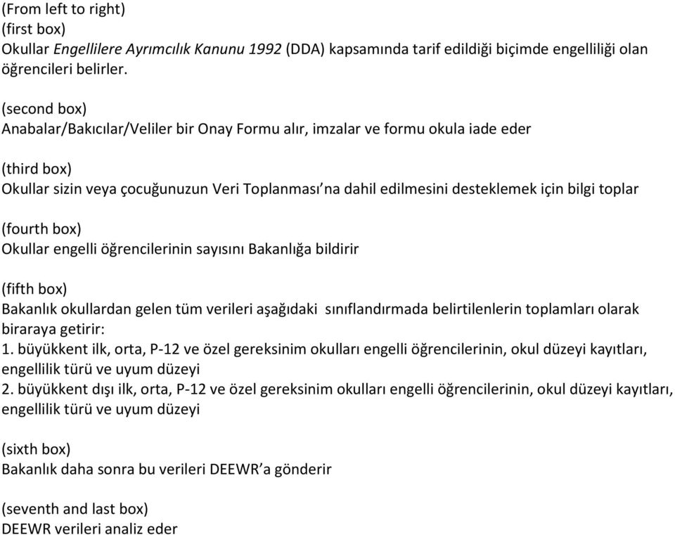 toplar (fourth box) Okullar engelli öğrencilerinin sayısını Bakanlığa bildirir (fifth box) Bakanlık okullardan gelen tüm verileri aşağıdaki sınıflandırmada belirtilenlerin toplamları olarak biraraya