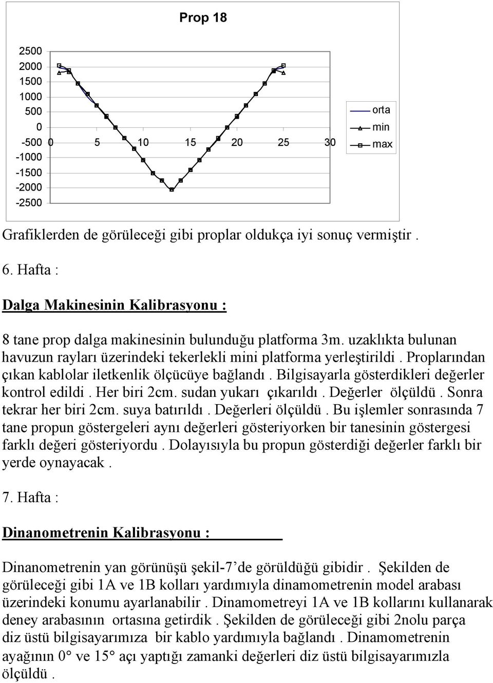 Proplarından çıkan kablolar iletkenlik ölçücüye bağlandı. Bilgisayarla gösterdikleri değerler kontrol edildi. Her biri 2cm. sudan yukarı çıkarıldı. Değerler ölçüldü. Sonra tekrar her biri 2cm.