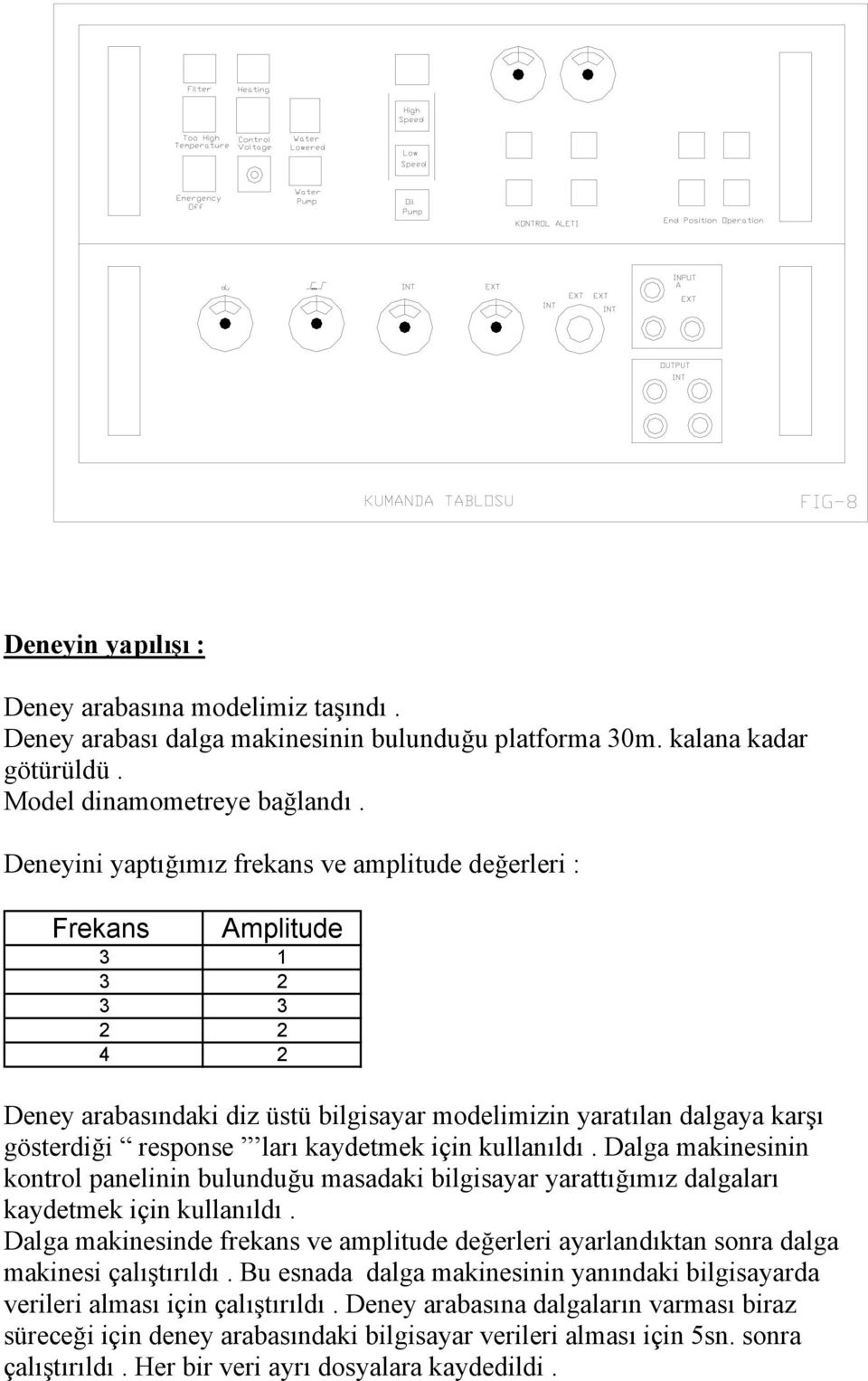 kaydetmek için kullanıldı. Dalga makinesinin kontrol panelinin bulunduğu masadaki bilgisayar yarattığımız dalgaları kaydetmek için kullanıldı.