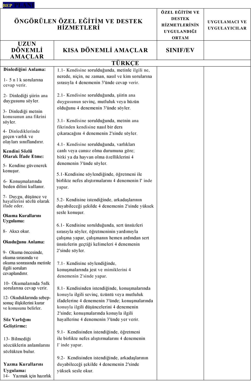 ÖZEL EĞİTİM VE DESTEK HİZMETLERİNİN UYGULANDIĞI ORTAM SINIF/EV UYGULAMACI VE UYGULAYICILAR 2- Dinlediği şiirin ana duygusunu söyler. 3- Dinlediği metnin konusunun ana fikrini söyler.