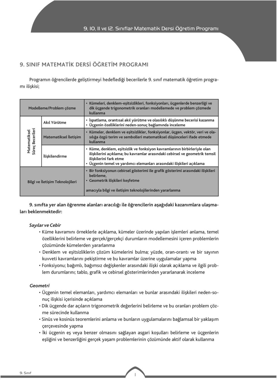 trigonometrik oranları modellemede ve problem çözmede kullanma sılığa özgü terim ve sembolleri matematiksel düşünceleri ifade etmede kullanma ilişkilerini açıklama; bu kavramlar arasındaki cebirsel