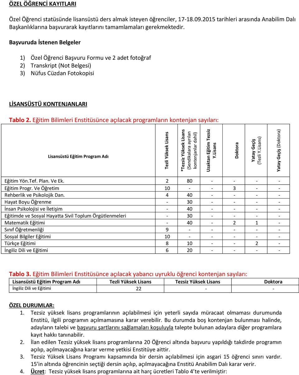 Başvuruda İstenen Belgeler 1) Özel Öğrenci Başvuru Formu ve 2 adet fotoğraf 2) Transkript (Not Belgesi) 3) Nüfus Cüzdan Fotokopisi LİSANSÜSTÜ KONTENJANLARI Tablo 2.