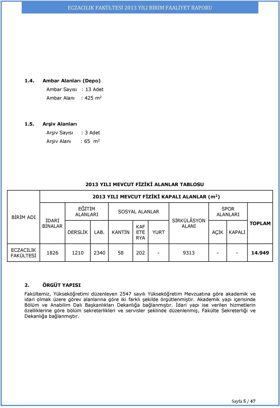 Arşiv Alanları Arşiv Sayısı : 3 Adet Arşiv Alanı : 65 m 2 2013 YILI MEVCUT FİZİKİ ALANLAR TABLOSU 2013 YILI MEVCUT FİZİKİ KAPALI ALANLAR (m 2 ) BİRİM ADI İDARİ BİNALAR EĞİTİM SPOR SOSYAL ALANLAR