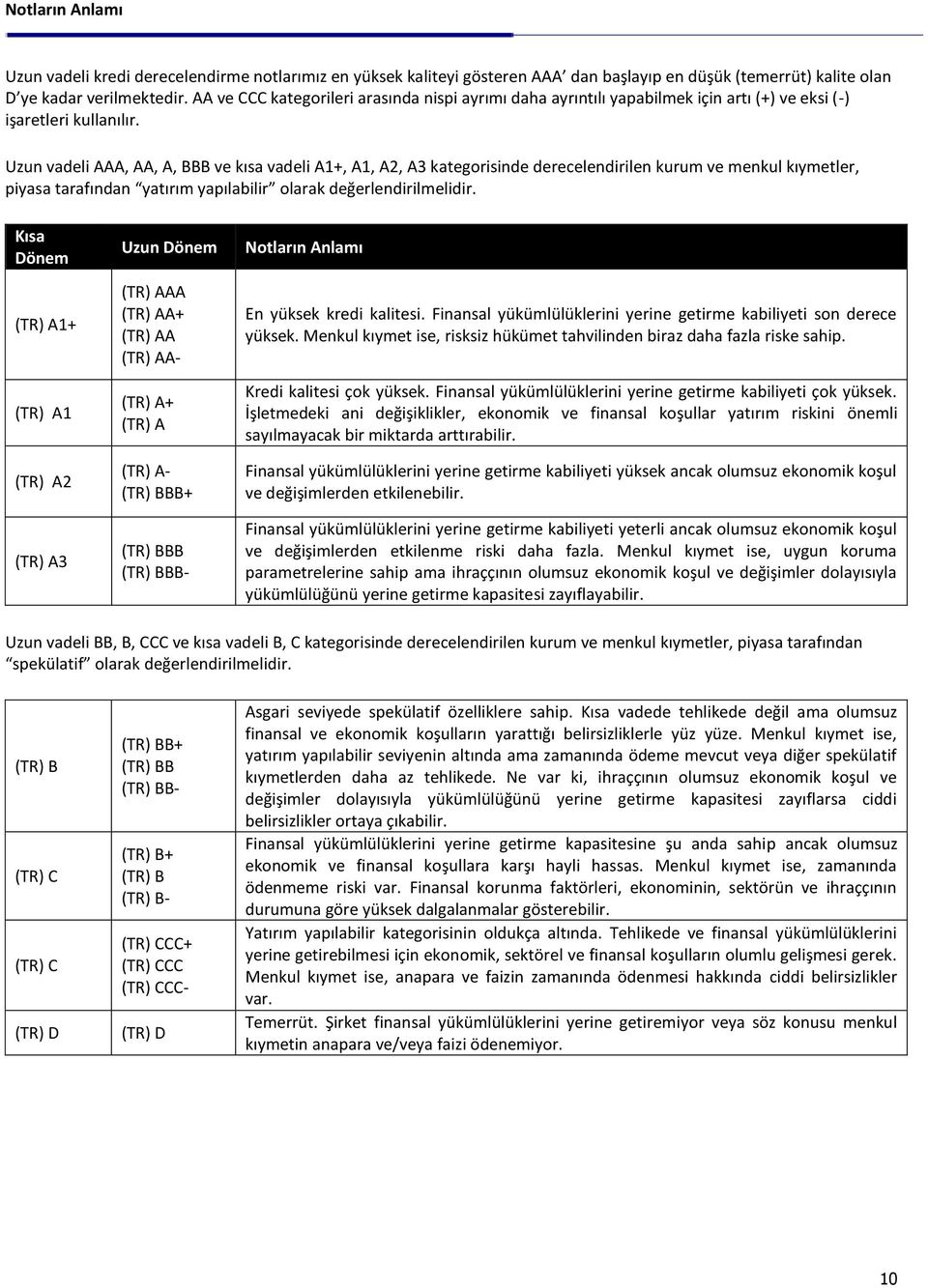 Uzun vadeli AAA, AA, A, BBB ve kısa vadeli A1+, A1, A2, A3 kategorisinde derecelendirilen kurum ve menkul kıymetler, piyasa tarafından yatırım yapılabilir olarak değerlendirilmelidir.