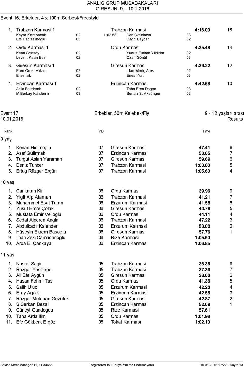 Giresun Karmasi 1 Giresun Karmasi 4:39.22 12 Eren Ömer Aktas 02 Irfan Meriç Ates 02 Enes Isik 02 Enes Yurt 03 4. Erzincan Karmasi 1 Erzincan Karmasi 4:42.68 10 Atilla Bekdemir 02 Taha Eren Dogan 03 M.