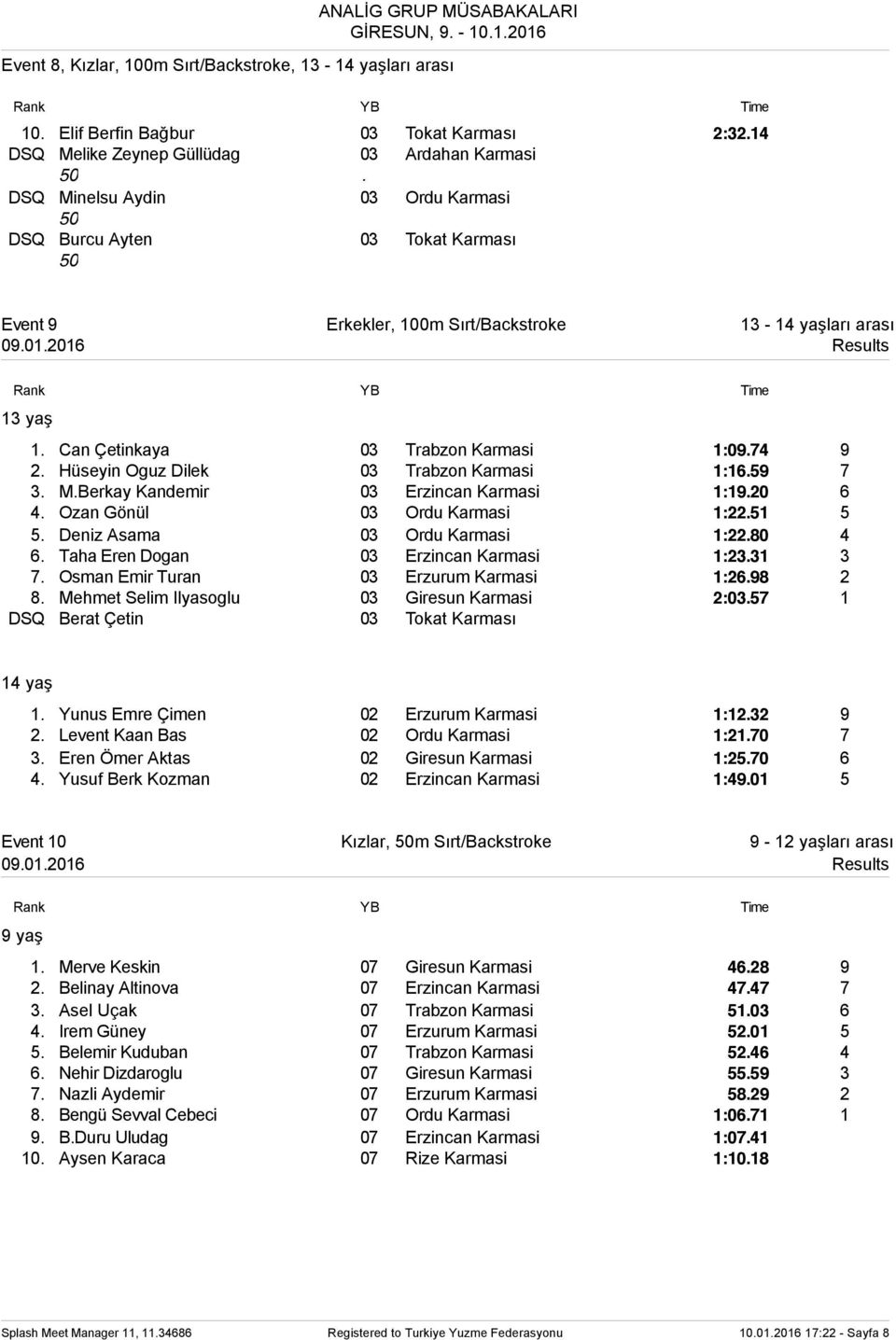 Hüseyin Oguz Dilek 03 Trabzon Karmasi 1:16.59 7 3. M.Berkay Kandemir 03 Erzincan Karmasi 1:19.20 6 4. Ozan Gönül 03 Ordu Karmasi 1:22.51 5 5. Deniz Asama 03 Ordu Karmasi 1:22.80 4 6.