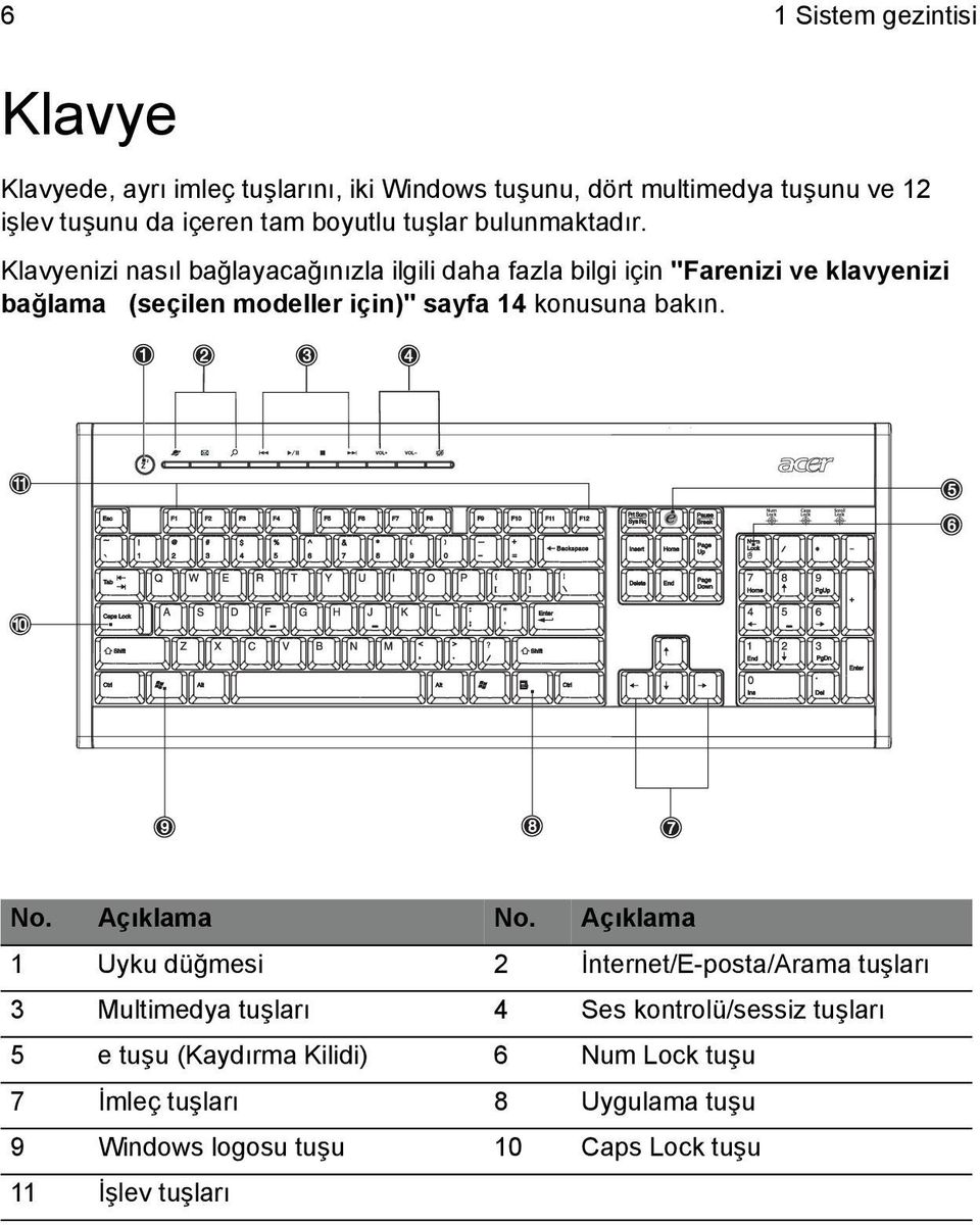 Klavyenizi nasıl bağlayacağınızla ilgili daha fazla bilgi için "Farenizi ve klavyenizi bağlama (seçilen modeller için)" sayfa 14 konusuna