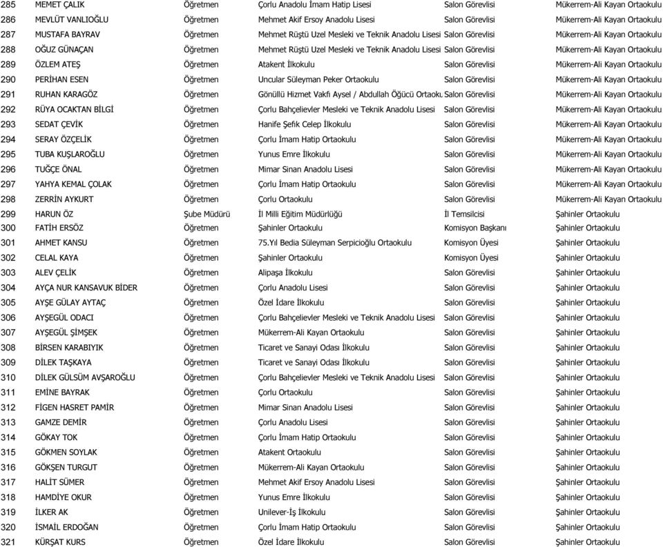 Anadolu Lisesi Salon Görevlisi Mükerrem-Ali Kayan Ortaokulu 289 ÖZLEM ATEŞ Öğretmen Atakent İlkokulu Salon Görevlisi Mükerrem-Ali Kayan Ortaokulu 290 PERİHAN ESEN Öğretmen Uncular Süleyman Peker