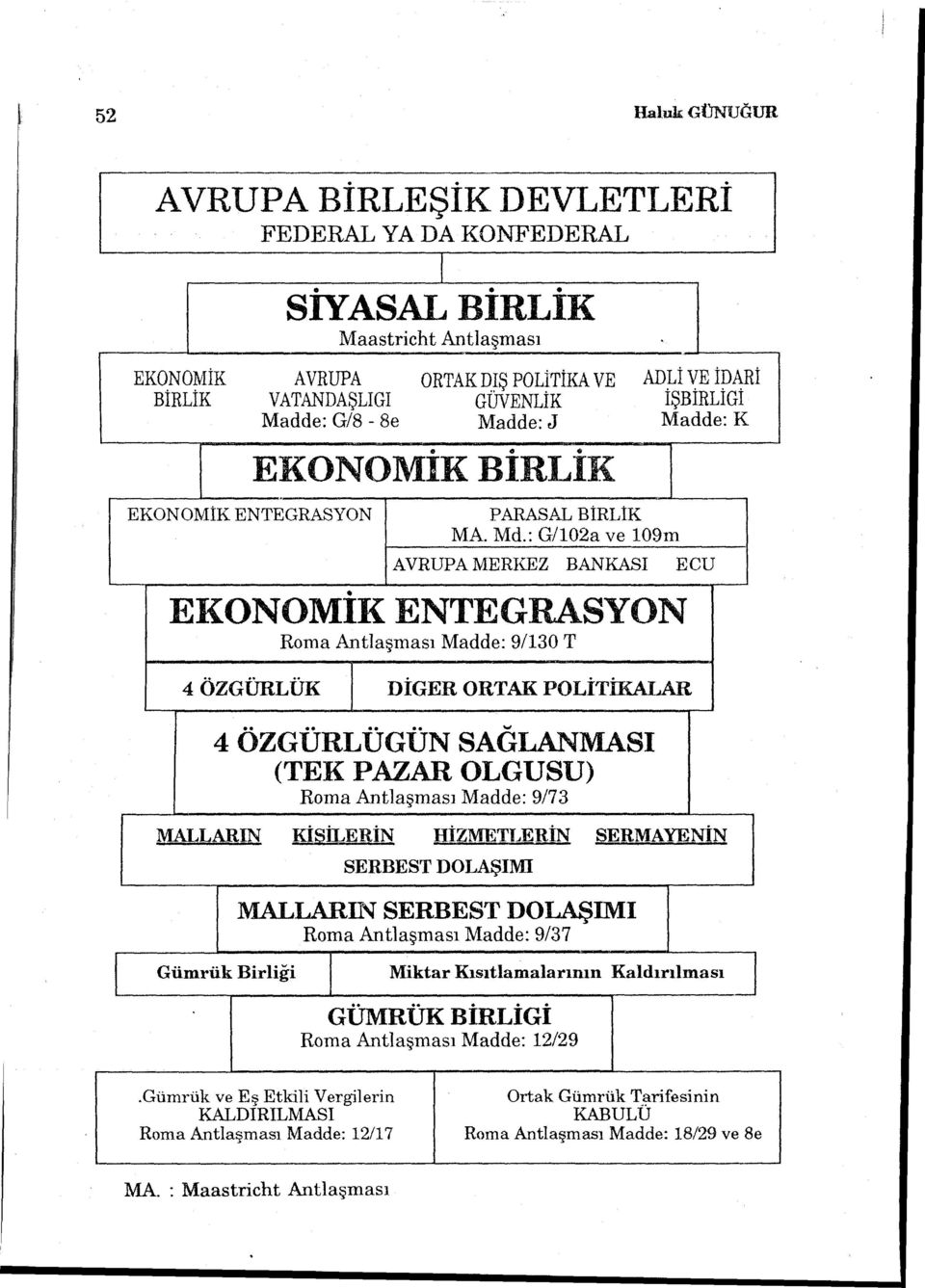 : G/102a ve 109m AVRUPA MERKEZ BANKASI EKONOMİK ENTEGRASYON Roma Antiaşması Madde: 9/130 T ADLİ VE İD ARİ İŞBİRLİGİ Madde: K ECU 4ÖZGÜRLÜK DİGER ORTAK POLİTİKALAR 4 ÖZGÜRLÜGÜN SAÖLANMASI (TEK PAZAR