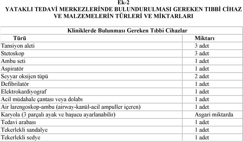 Elektrokardiyograf Acil müdahale çantası veya dolabı Air larengoskop-ambu (airway-kanül-acil ampuller içeren) Karyola (3