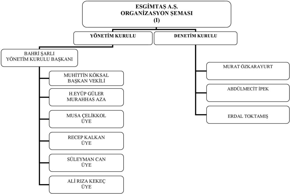 ŞARLI YÖNETİM KURULU BAŞKANI MUHİTTİN KÖKSAL BAŞKAN VEKİLİ H.