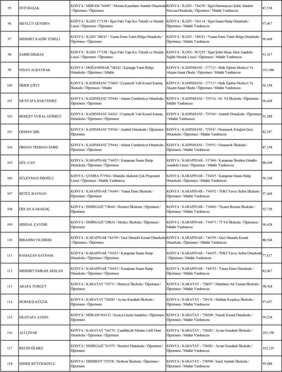 ILGIN - 748243 / Yunus Emre Yatılı Bölge Ortaokulu / 90,468 98 SABIR DİKBAŞ KONYA / ILGIN 177158 / Ilgın Fakı Yapı Kız Teknik ve Meslek Lisesi / KONYA / ILGIN - 963229 / Ilgın Şehit Musa Altın