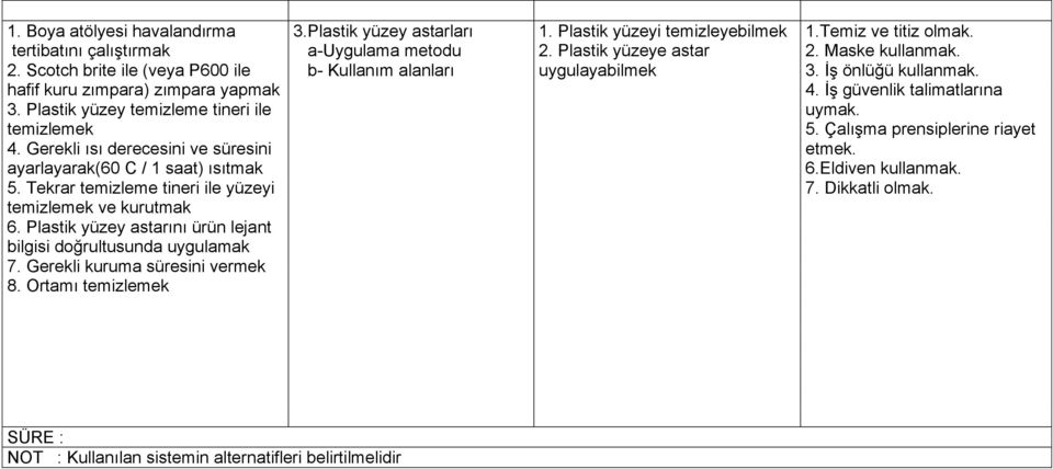 Plastik yüzey astarını ürün lejant bilgisi doğrultusunda uygulamak 7. Gerekli kuruma süresini vermek 8. Ortamı temizlemek 3.